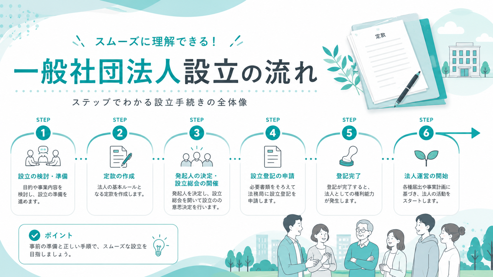 一般社団法人設立の流れを、定款作成、設立登記、法人運営開始までのステップで示したアイキャッチ画像