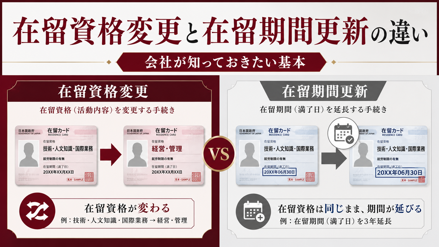 在留資格変更と在留期間更新の違いを、外国人雇用と在留カード更新の観点から比較したアイキャッチ画像