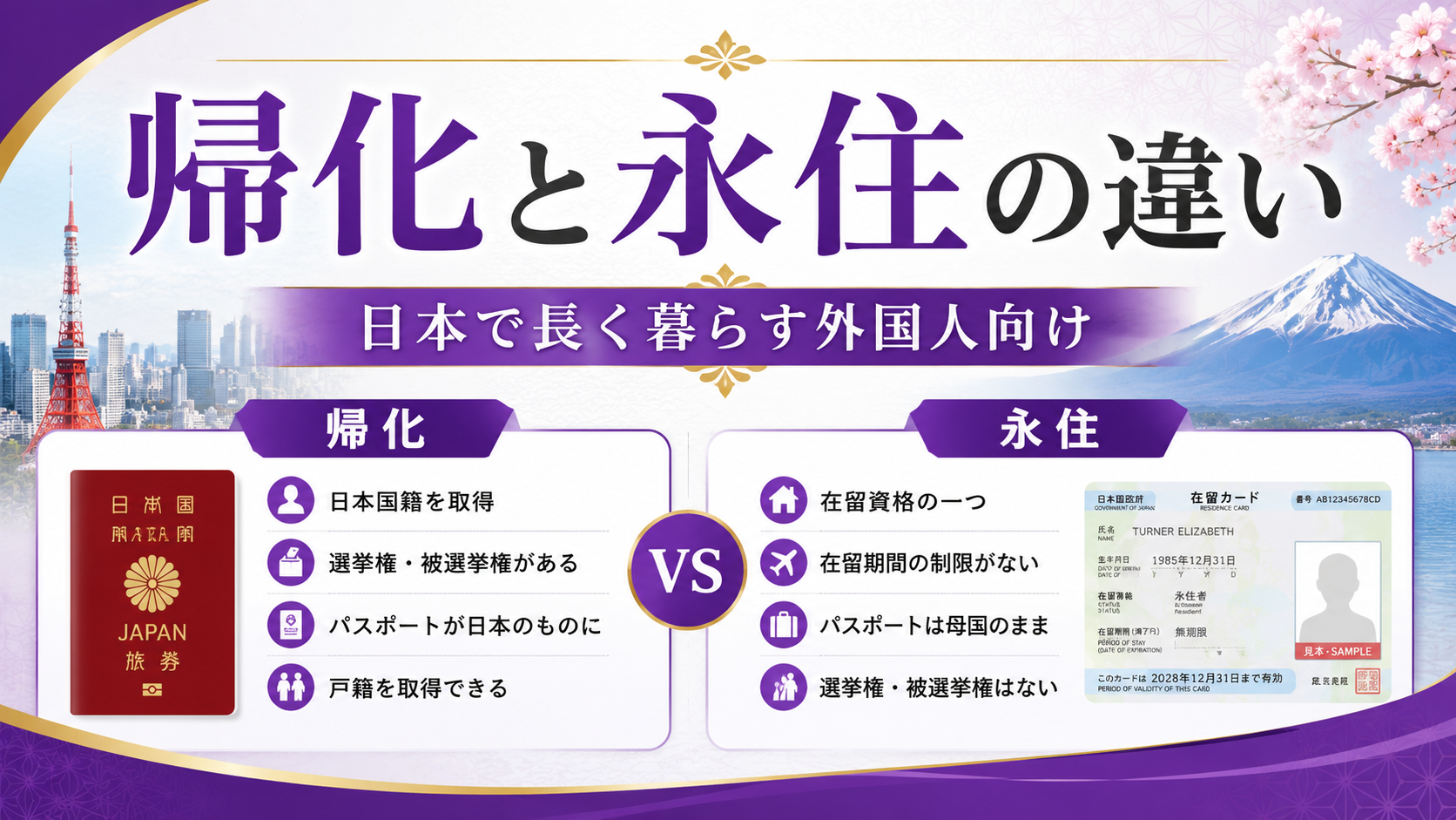 帰化と永住の違いについて、日本国籍、在留資格、生活への影響を比較する行政書士ブログ用アイキャッチ画像